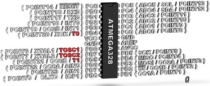 ATmega328 - COUNTERS